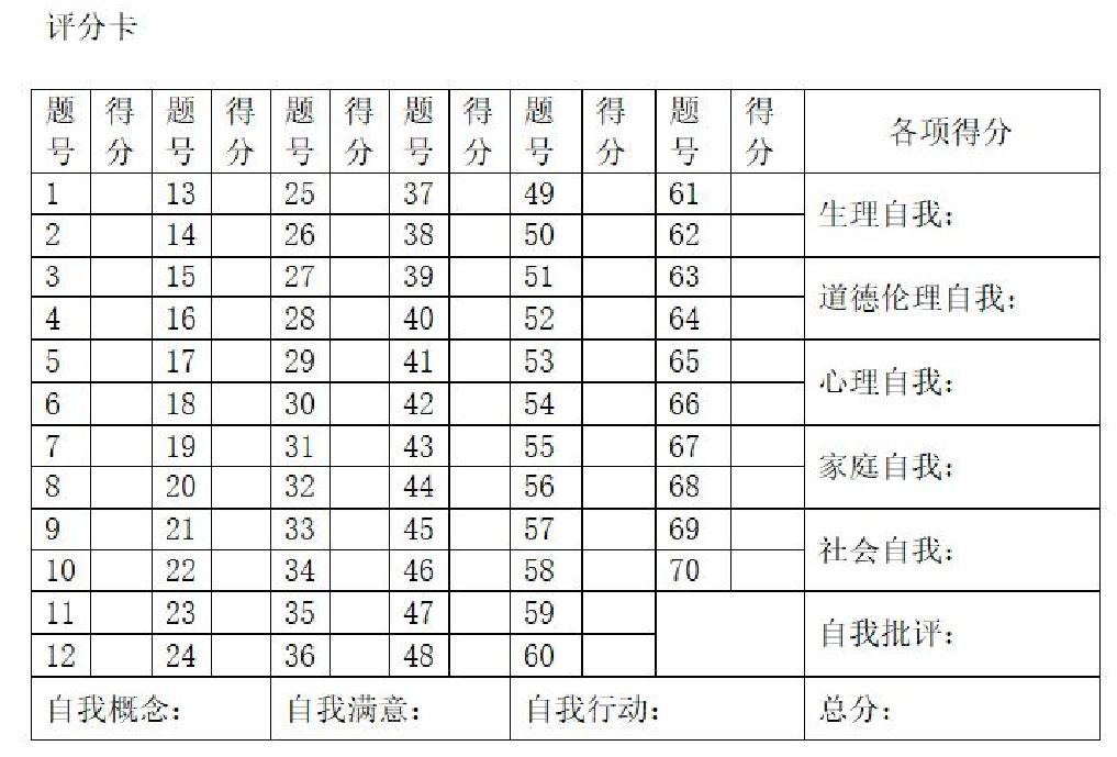 田纳西自我概念量表（TennesseeSelf-Concept Scale，TSCS）