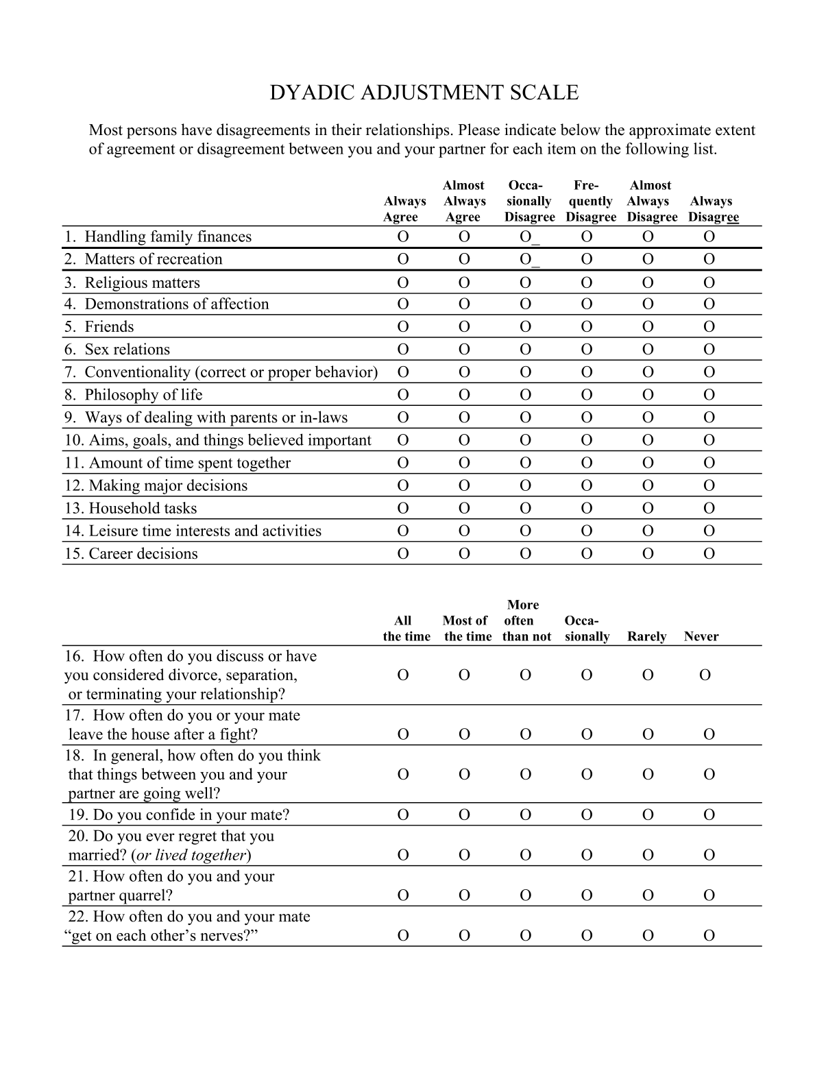 婚姻适应量表（Dyadic adjustment Scale，DAS）