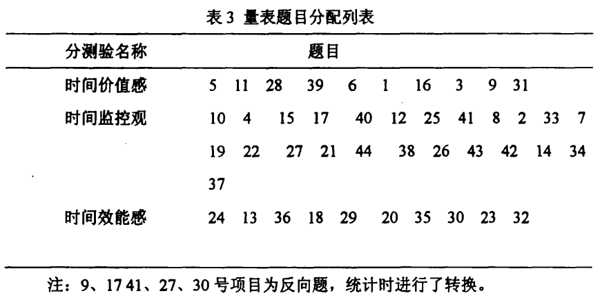 时间管理倾向量表（Time Management Disposition Scale, TMD）